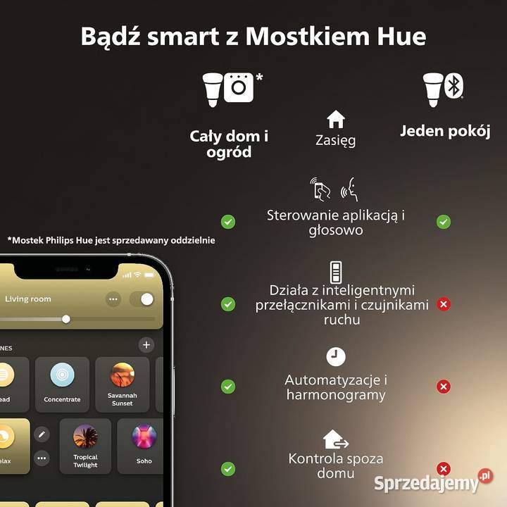 Plafon okrągły Philips Hue Infuse M 381 x 381 podkarpackie Rzeszów