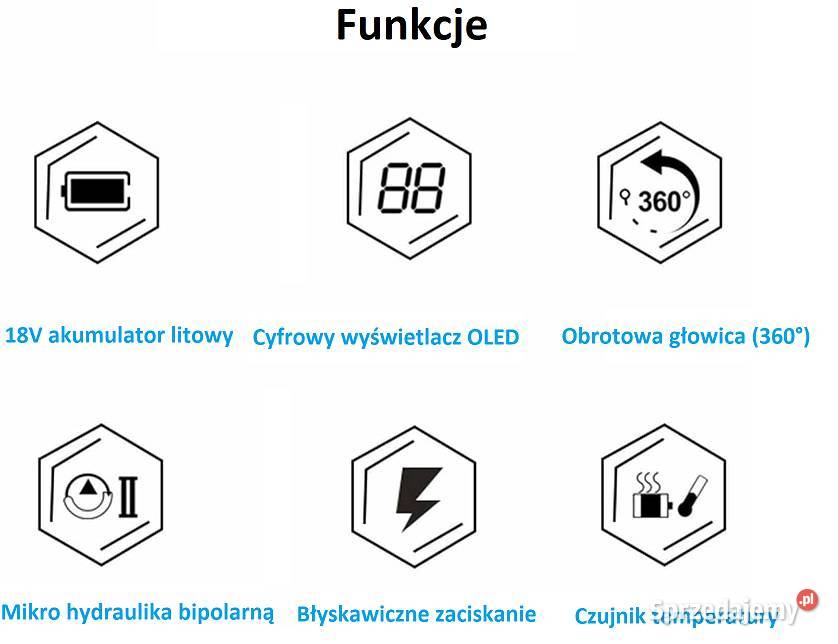 Akumulatorowa zaciskarka małopolskie Limanowa