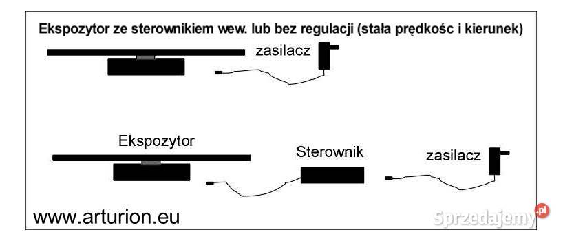 Ekspozytor Obrotnica Napęd reklamy do Warszawa