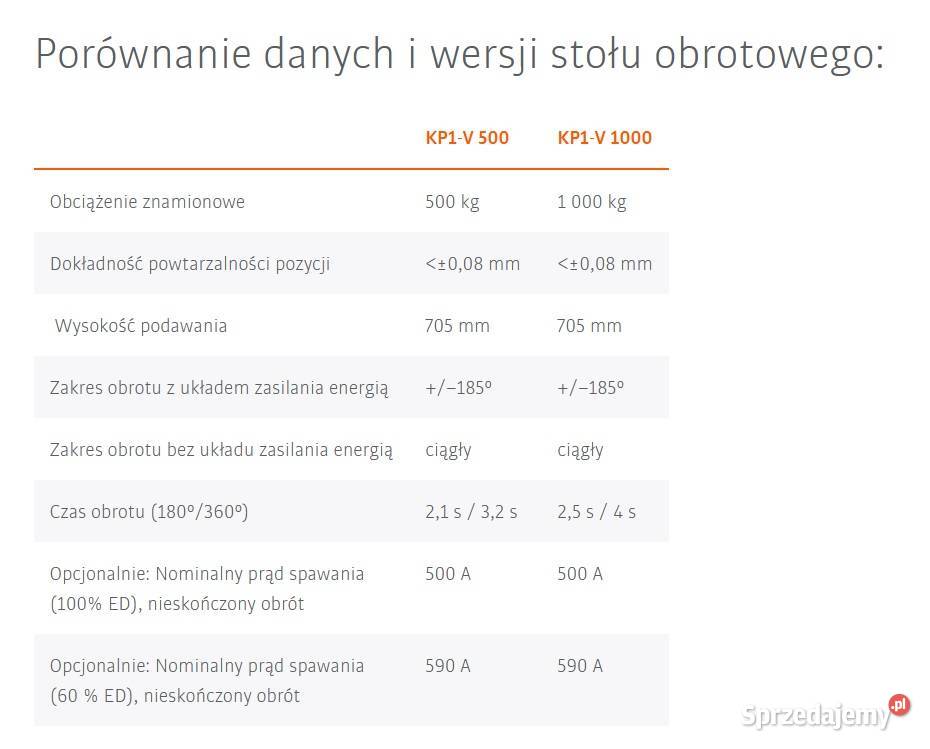 KUKA Pozycjoner jednoosiowy KP1 V1000 KRC4