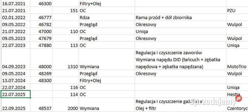 Suzuki GSX 750 Inazuma AE 2003 r Gdańsk