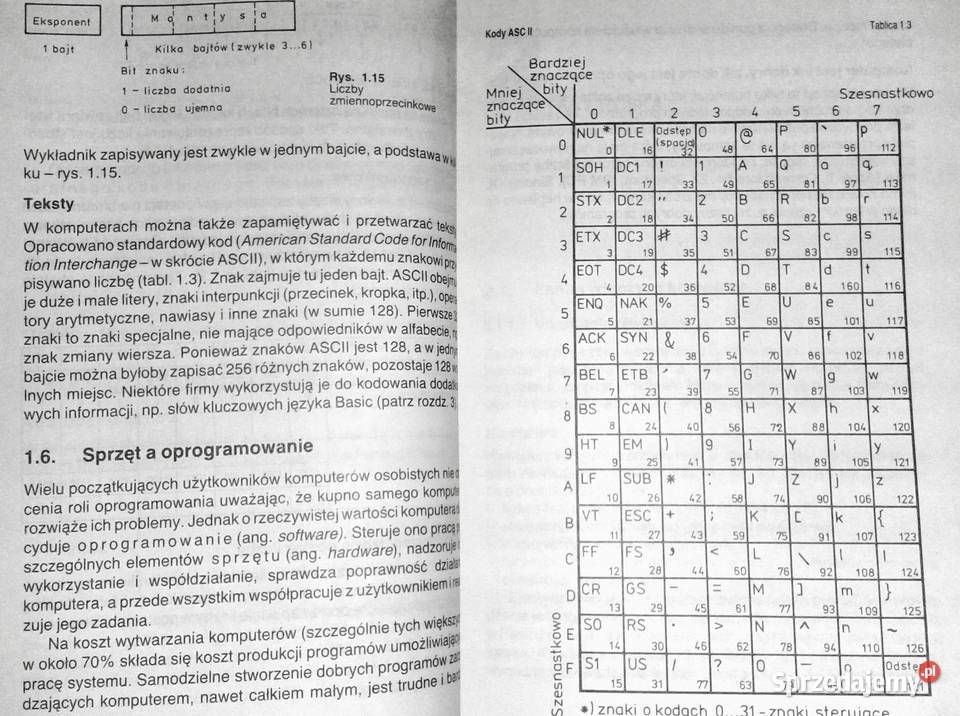Komputery osobiste D Madej K Marasek K Chełm