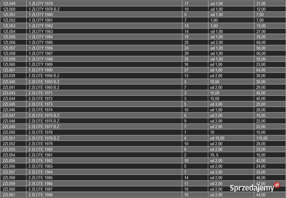 Monety PRL 1949 do 1994 1 gr 50000 sprzedaż Numizmatyka