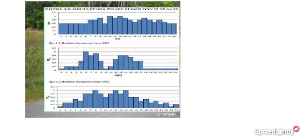Projekt zasilania zakładu Elektroenergetyka Nauka i korepetycje Bukowa