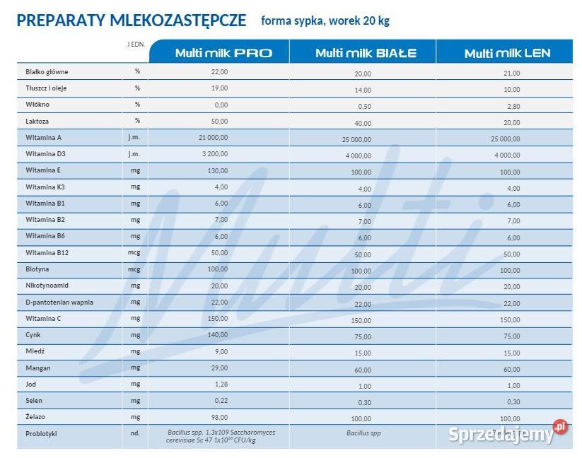 Mleko cielaków Milk PRO Preparat Mlekozastępczy Karmy i pasze Olszewo-Góra