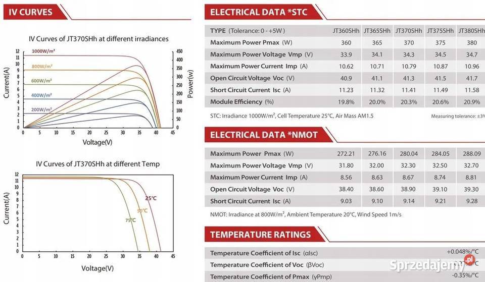 PALETA 31 Panel fotowoltaiczny Jetion 380W
