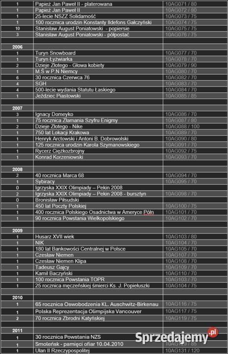 Monety srebrne kolekcjonerskie z przed i Kudowa-Zdrój