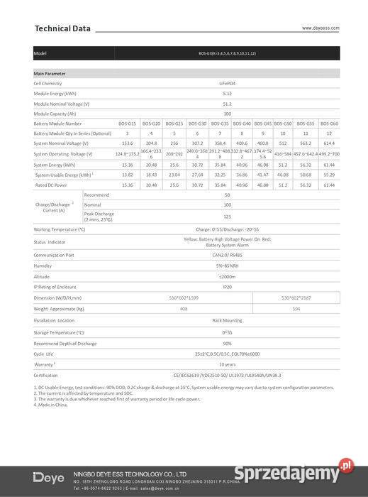 Szafa baterii BOSG 3UHrack