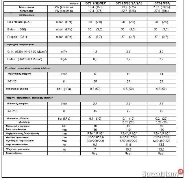 PIECYK GAZOWY OGRZEWACZ WODY 14 L JUNKERS wielkopolskie Poznań