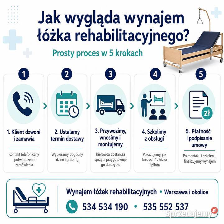 WYPOŻYCZALNIA ŁÓŻEK REHABILITACYJNYCH WARSZAWA