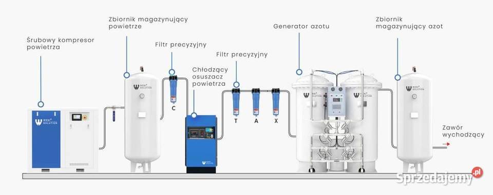 Generator wytwornica koncentrator nabijanie opolskie Nysa