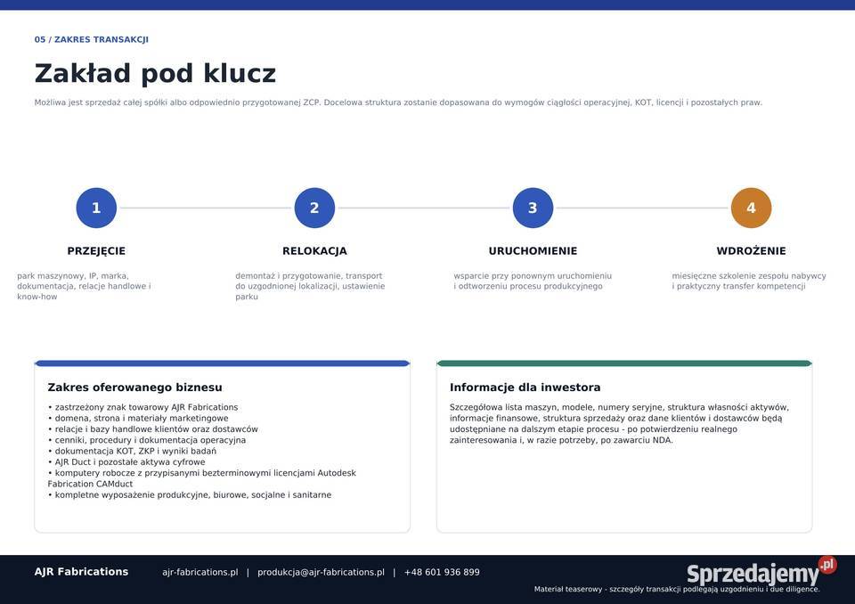 Sprzedaż kompletnego zakładu produkcji kanałów i Zamość