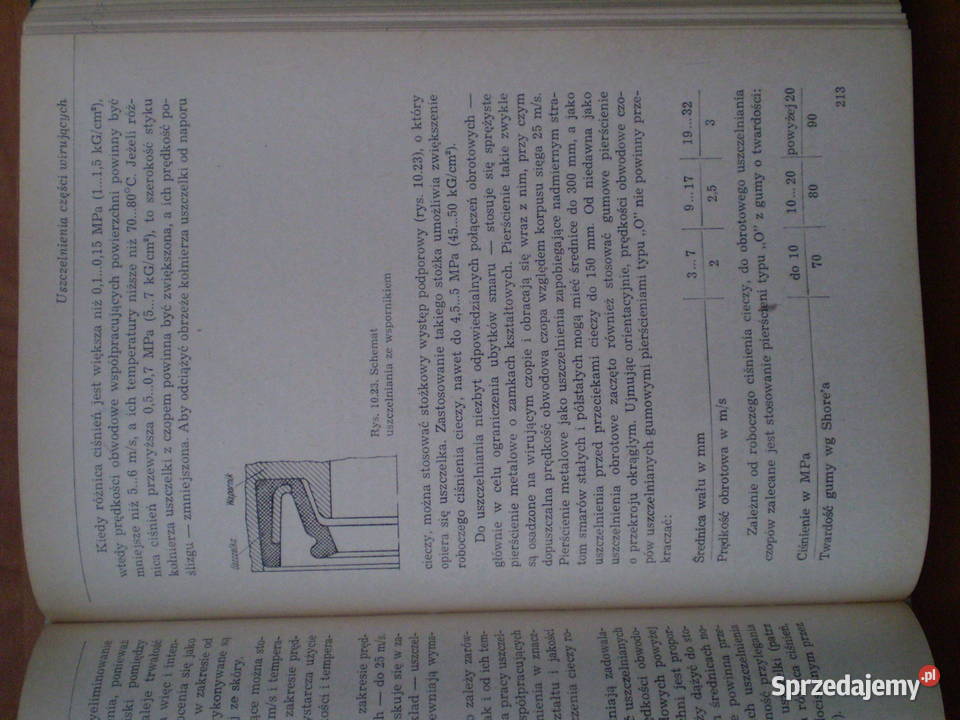 Hydrauliczne Urządzenia Środków Transportu świętokrzyskie Kielce