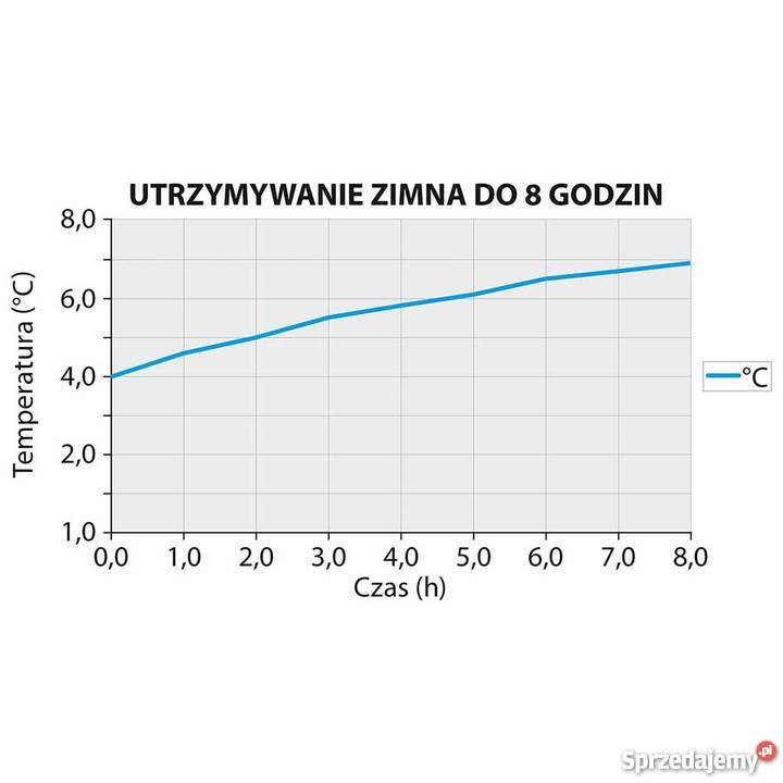 Dwuściankowy termoizolacyjny syfon do bitej Częstochowa