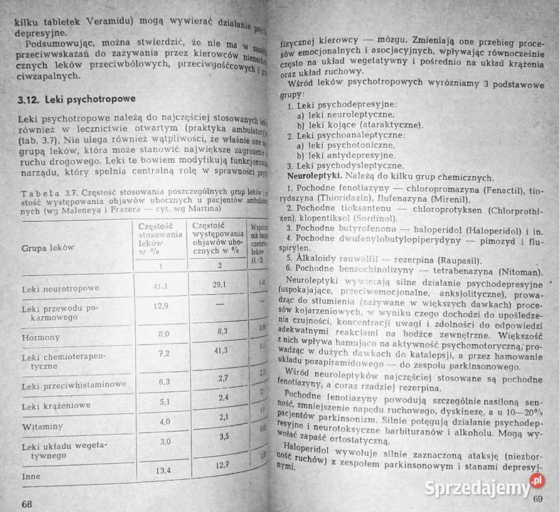 Leki a kierowcy Andrzej Danysz Chełm sprzedam