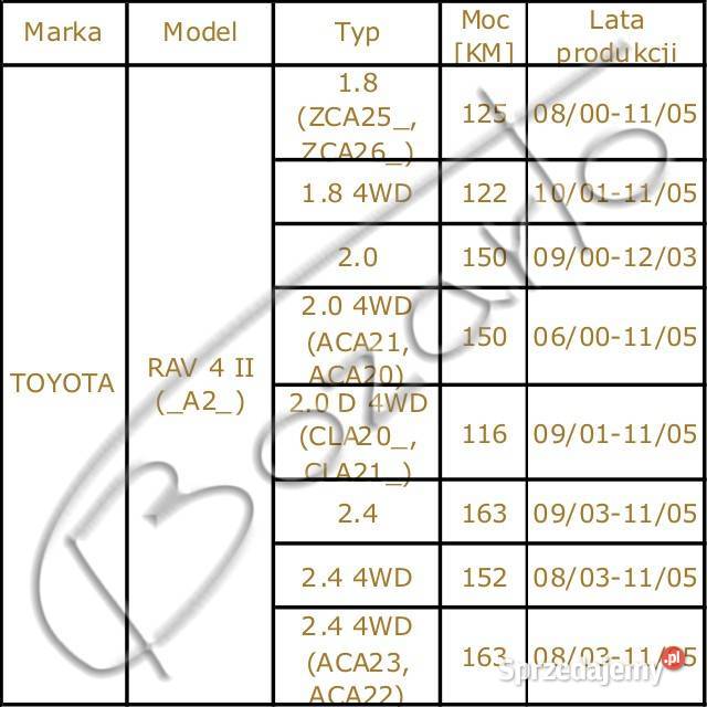TARCZE hamulcowe Toyota RAV 4 RAV4 II 18 20 24 Łódź