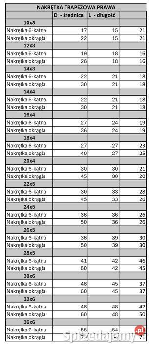Śruby trapezowe nakrętki trapezowe Żywiec