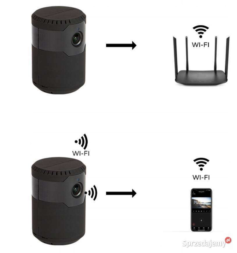 Mini Kamera Szpiegowska IP WIFI Monitoring 2MPX Kamery