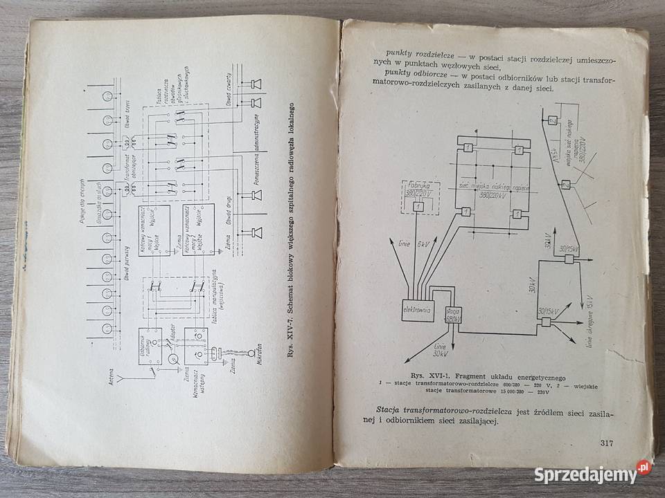 Urządzenia elektryczne L Kacejko 1965 Nowy Sącz