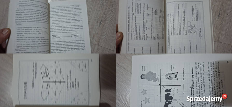 Unikat Marketing 95 Ireneusz Bielski 1 Wydanie Konin sprzedam