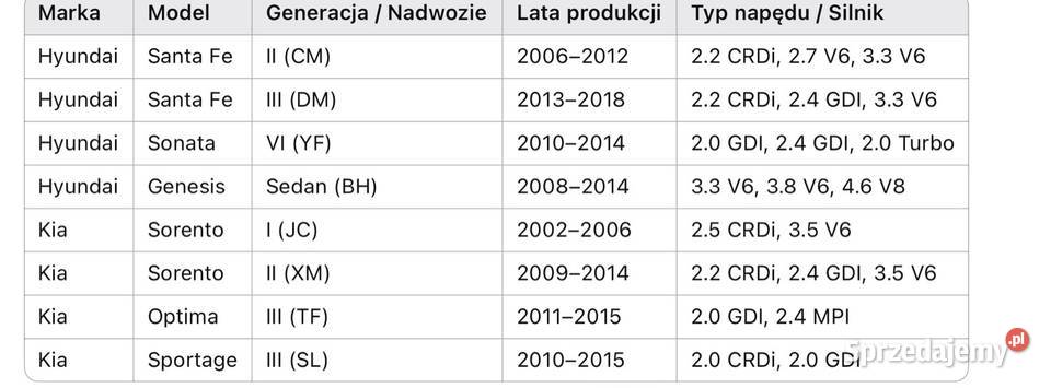 Oryginalny zestaw przednich klocków hamulcowych wielkopolskie Oborniki