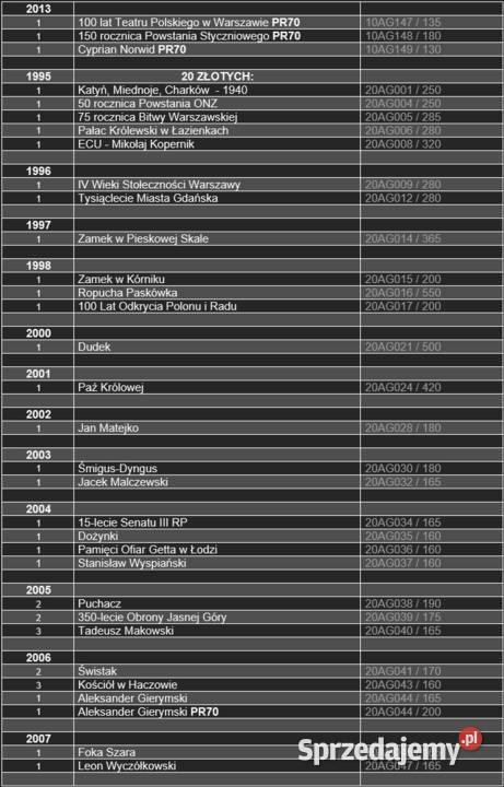 Monety srebrne kolekcjonerskie z przed i Kudowa-Zdrój