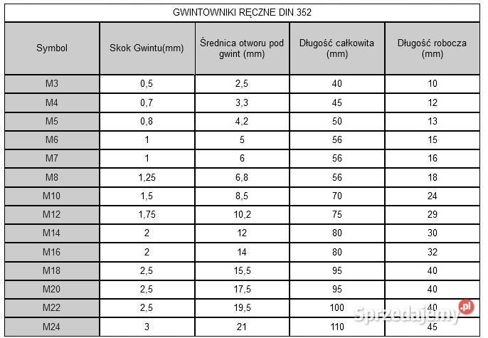 Gwintowniki Ręczne M5 M3M24 DIN352 HSS 3 Zestaw Siedlce