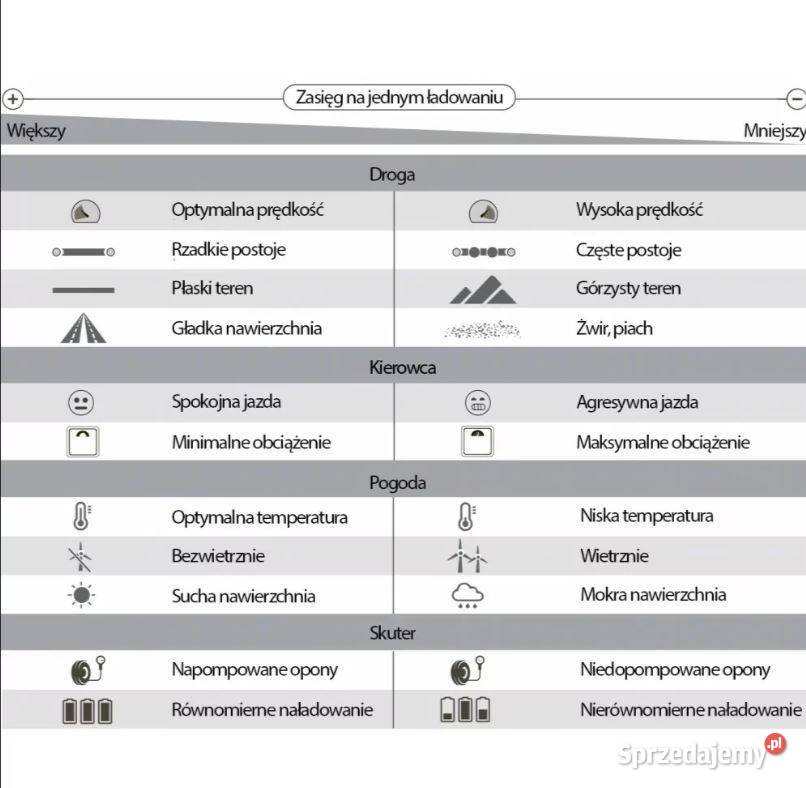 Skuter elektryczny BILI BIKE X1 elektryczny Tarnów
