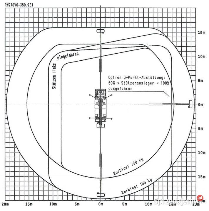 podnośnik koszowy Wumag WT 270	z gwarancją UDT nie