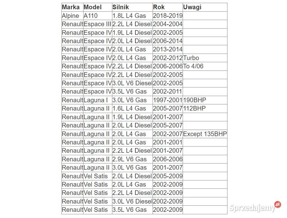 Filtr powietrza KN Renault 20 Dci Jelenia Góra sprzedam