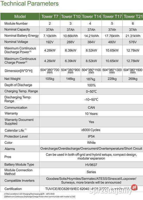 Dyness Tower 355kWh HV battery HV9637 na sprzedam