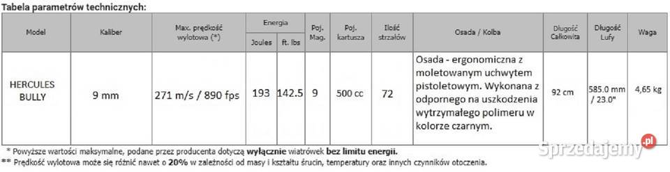 Wiatrówka Karabin PCP Hatsan Hercules Bully 762 Sporty strzeleckie i myślistwo podkarpackie Jasło