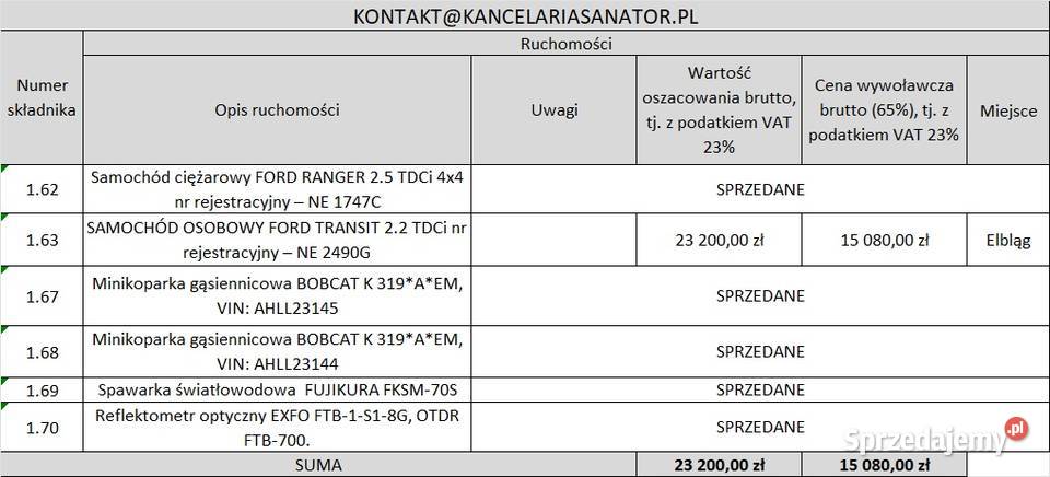 Syndyk sprzeda pojazdy maszyny i urządzenia warmińsko-mazurskie Elbląg