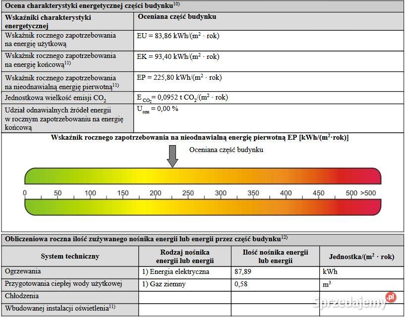 Sosnowiec Pogoń 4999 m 2 pokoje na 3 Piętro 2