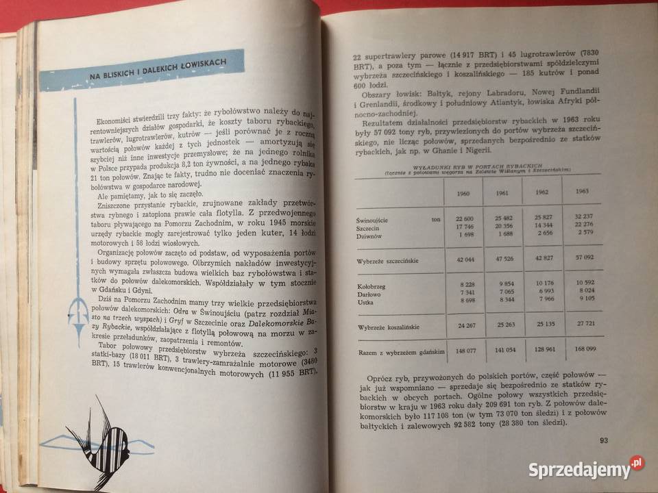 3200 Odrą I Bałtykiem Szczecin