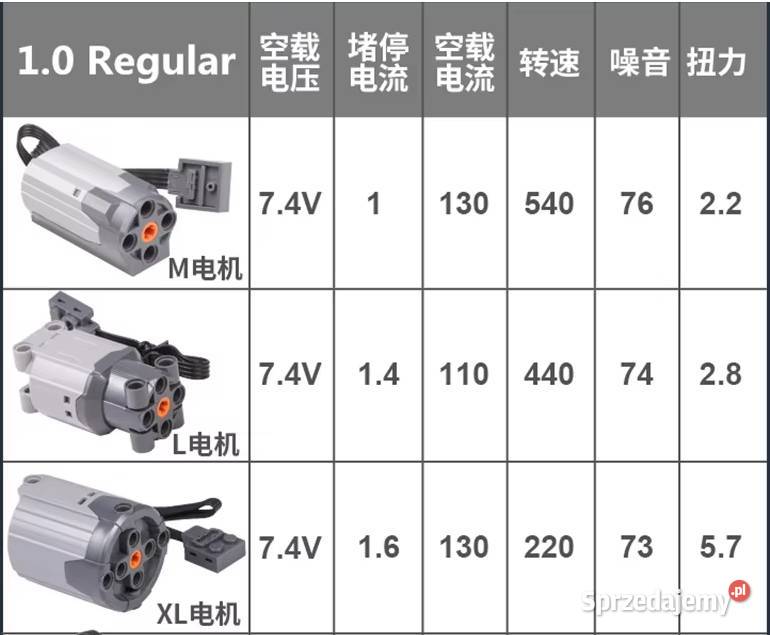 Silniki do Lego Mould King itp Zabawki Milanówek