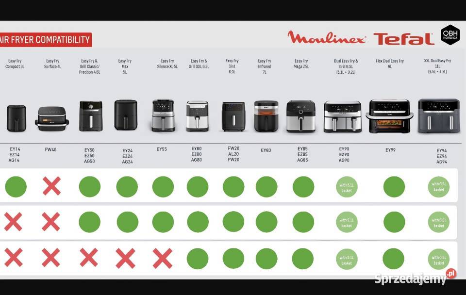 Zestaw 2 foremek do pieczenia 18 do Air Fryera mazowieckie Małkinia Górna sprzedam