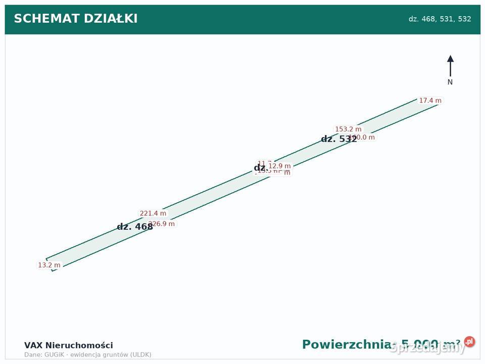 Działka na sprzedaż Otoka 5000 m sprzedam