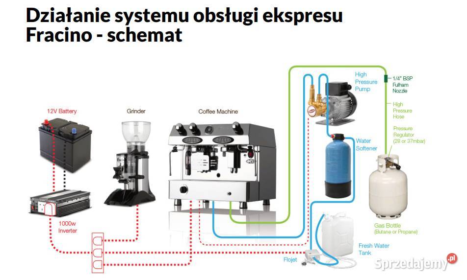 Riksza do sprzedaży kawy Autonomiczny Coffee Pabianice