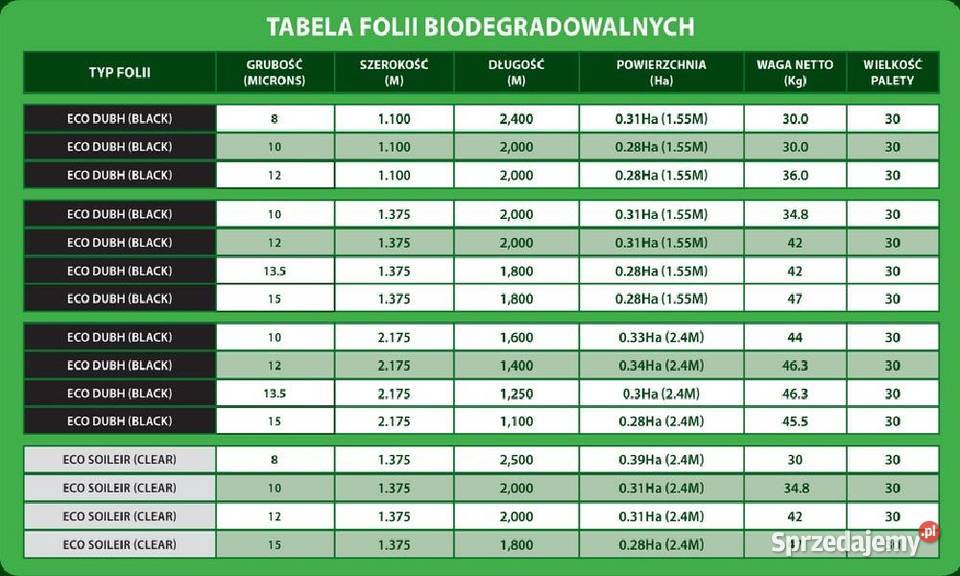 Folia Do Ściółkowania Biodegradowalna EKO Pozostałe Skwierzyna