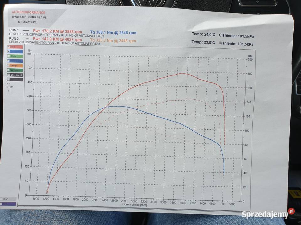 Volkswagen Touran 20 TDI CR 178 DSG Krzyż Wielkopolski