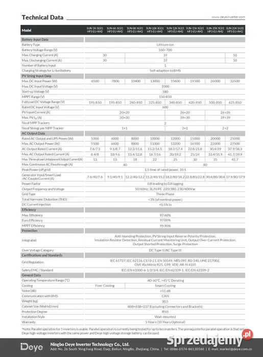 Zestaw budzetowy 15kWh HV panele inwerter 3 fazy
