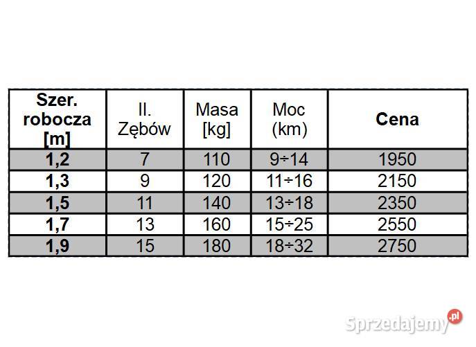 Mini agregat uprawowy pazurkowy 12m Busko-Zdrój