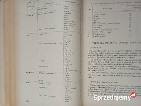 Zarys nauko o żywieniu Podstawy dietetyki diety medycyna, nauki medyczne łódzkie Łódź sprzedam