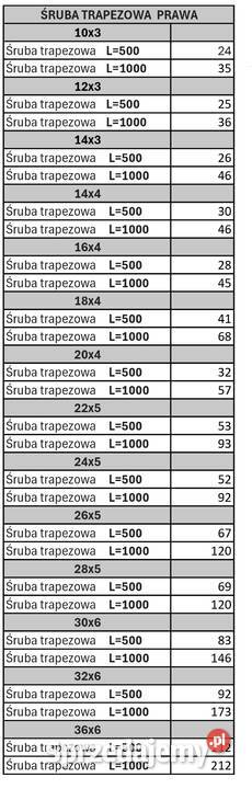 Śruby trapezowe nakrętki trapezowe śląskie Żywiec