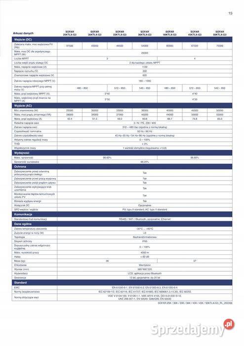 Inverter Sofar Solar trójfazowy 40 KTLX G3 Panele fotowoltaiczne