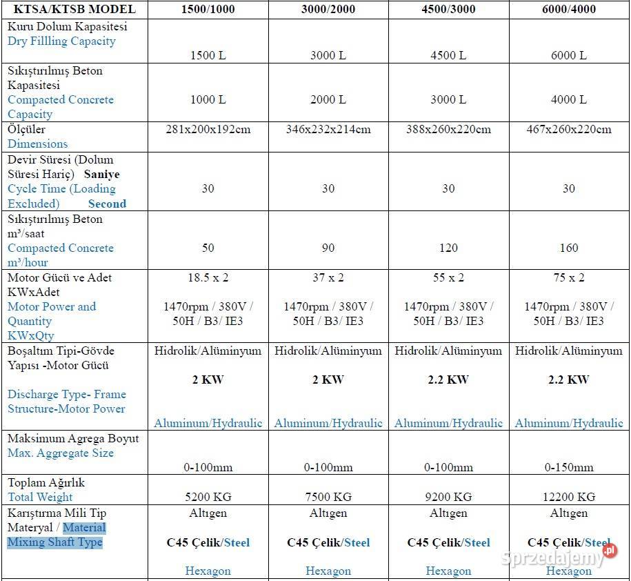 MIESZALNIK DWUWAŁOWY 4m3 MIESZALNIKI PLANETARNE Radom