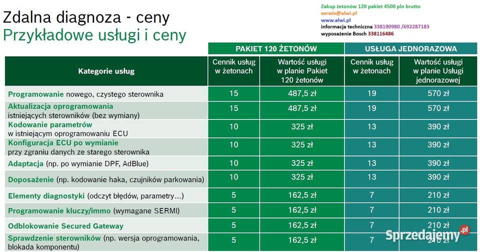 Zdalna diagnoza Bosch my to załatwimy żetony 120