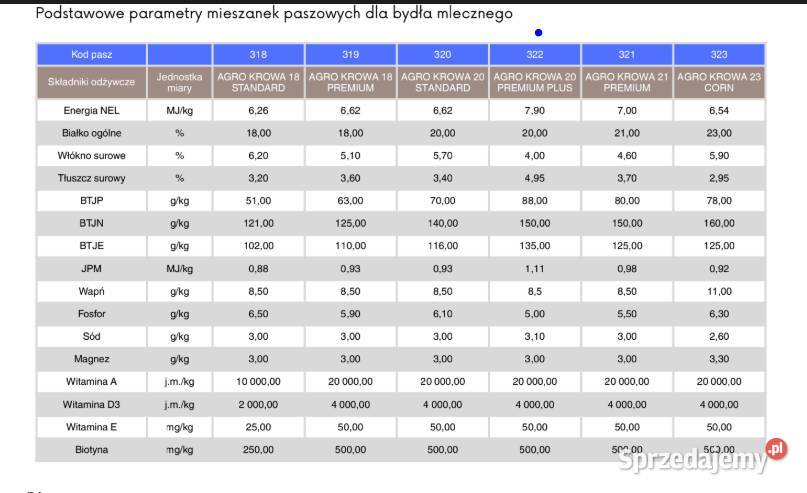 Agro Krowa 20 Premium Plus Mieszanka paszowa świętokrzyskie Nowy Korczyn