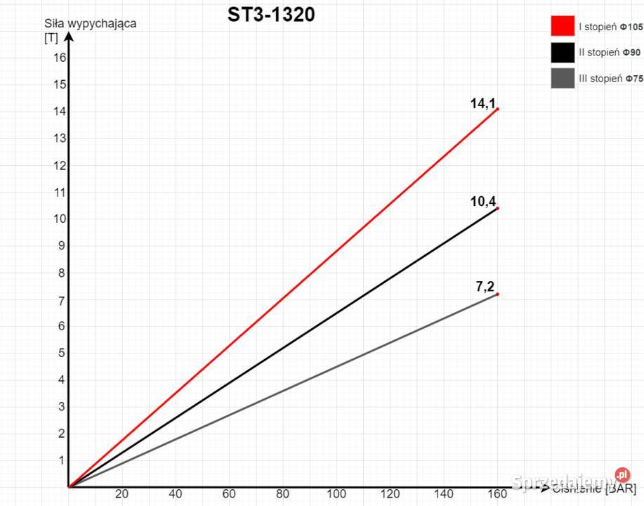 Siłownik Hydrauliczny 1320 D47 D50 Z Zaworem Solec Kujawski